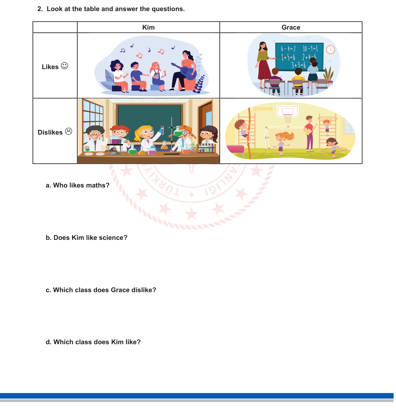 İngilizce sorusu 9 — Ders adları ve tercihler (school subjects — likes and dislikes)
