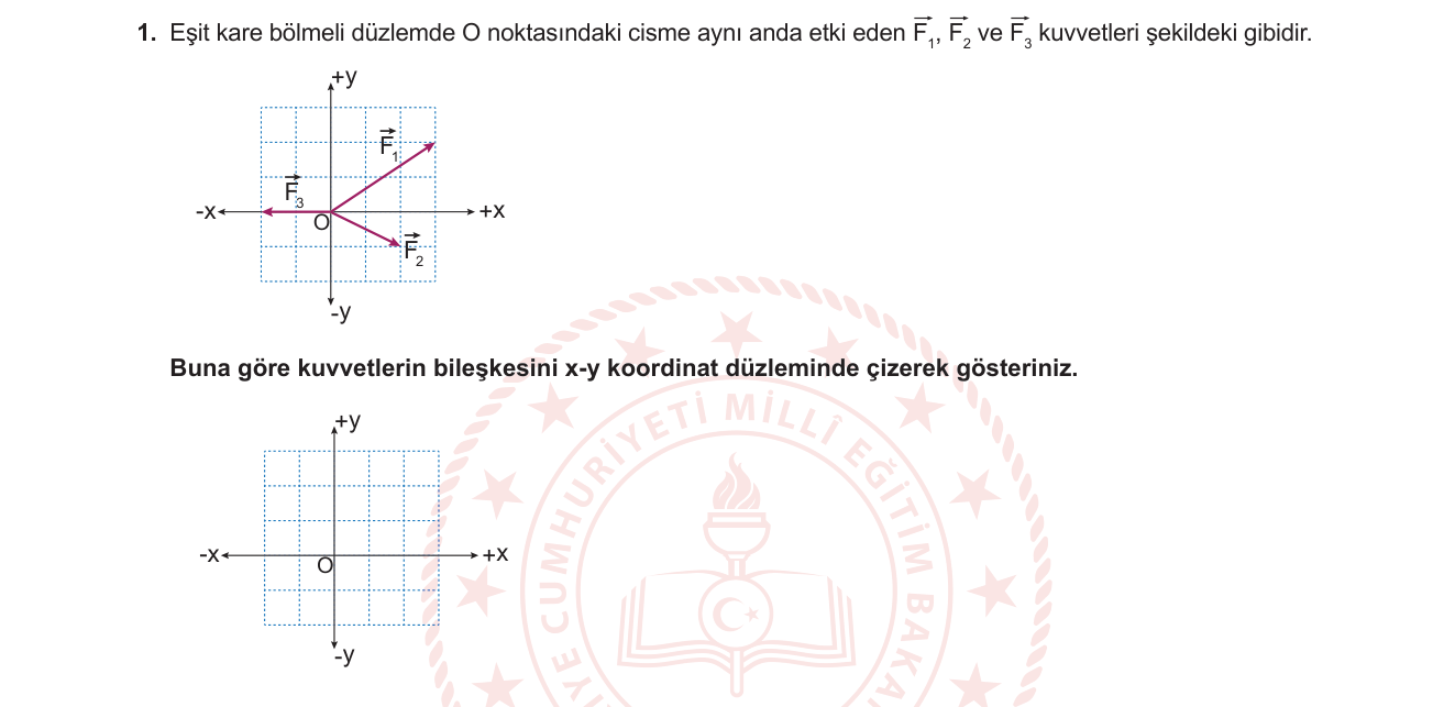 Fizik sorusu 14 — Kuvvet ve Hareket – Kuvvetlerin Bileşkesi (Vektörel Toplama)