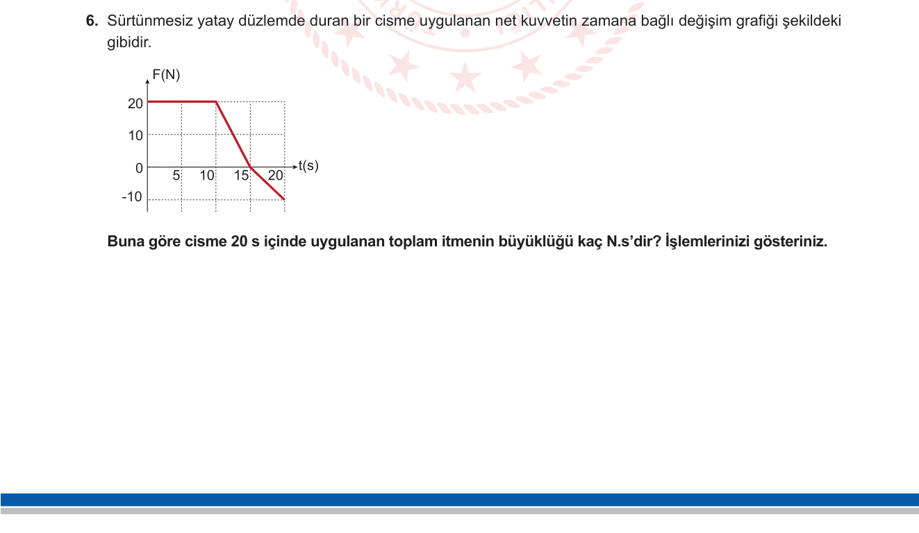 Fizik sorusu 8 — İtme ve Çizgisel Momentum (F–t grafiğinde impuls = alan)