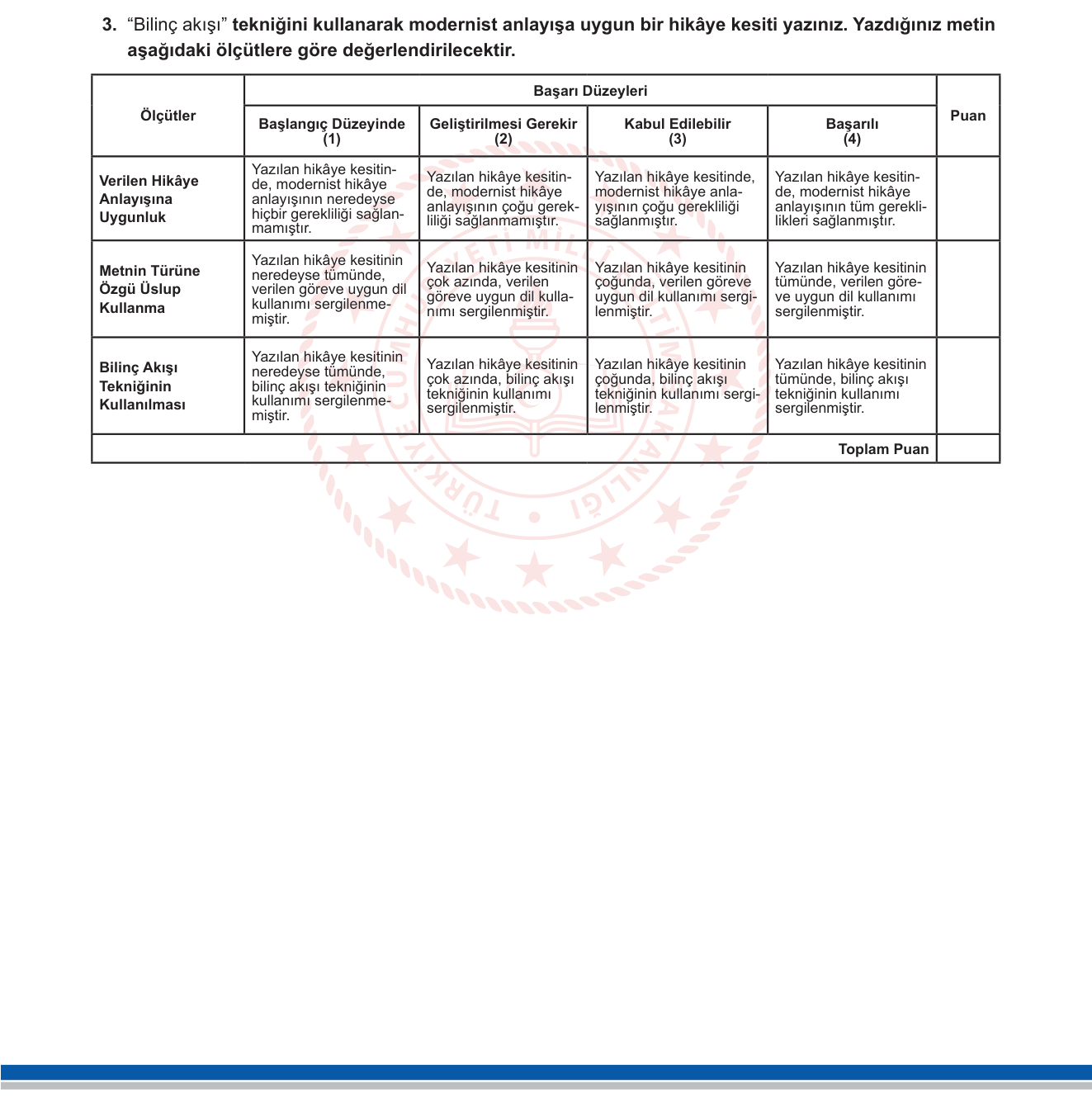 Türk Dili ve Edebiyatı sorusu 6 — Modernist Türk hikâyeciliği — bilinç akışı tekniği — yaratıcı yazma
