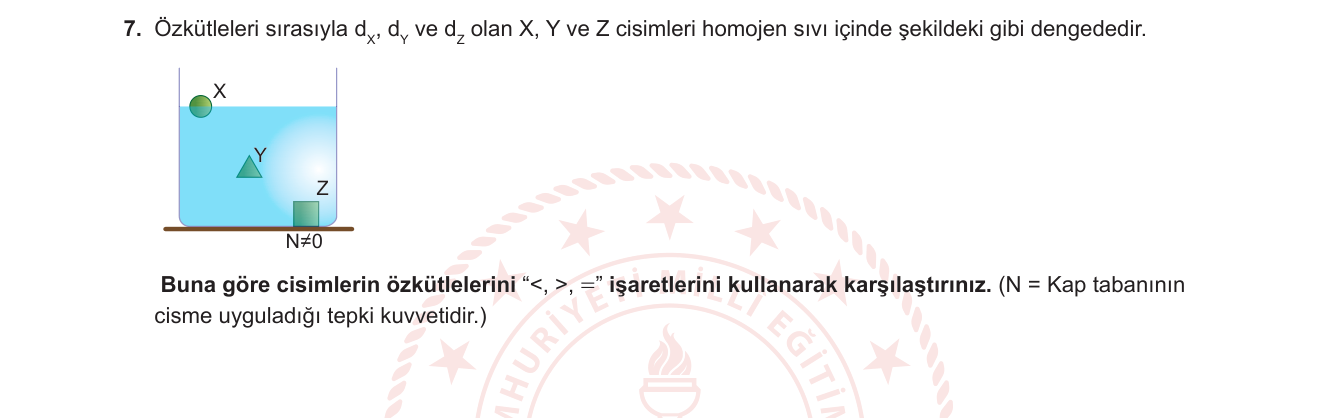 Fizik sorusu 7 — Kaldırma kuvveti, Arşimet prensibi, yüzme-batma-askıda denge koşulları