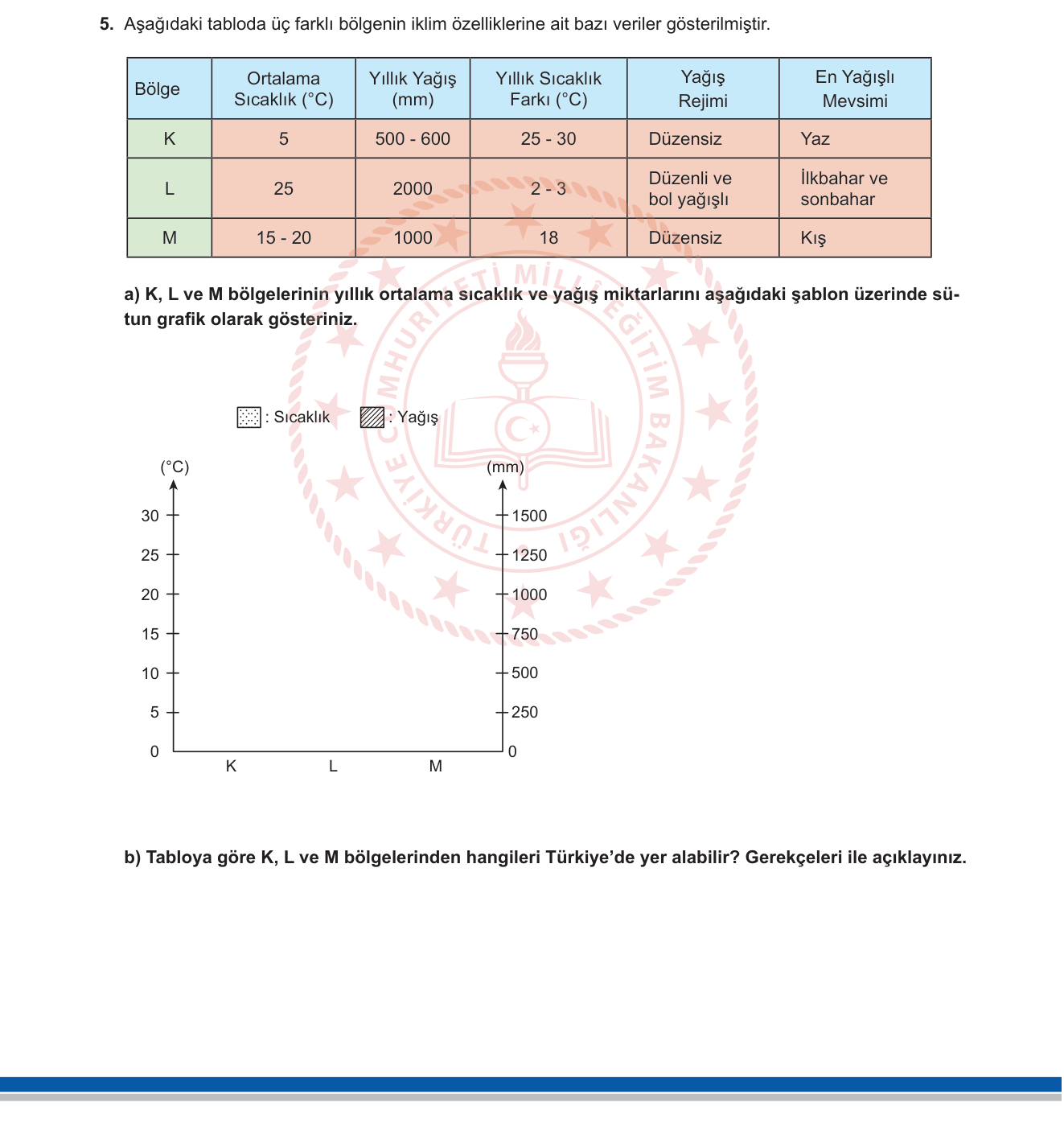 Coğrafya sorusu 6 — İklim grafikleri ve yorumu; Türkiye'nin iklim bölgeleri; karasallık ve denizsellik