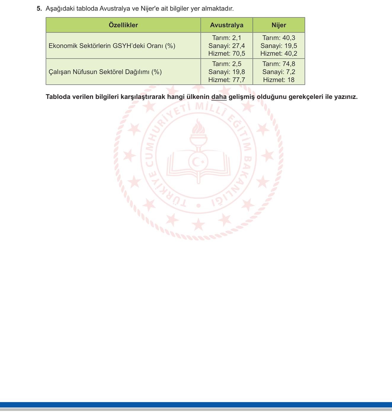 Coğrafya sorusu 10 — 