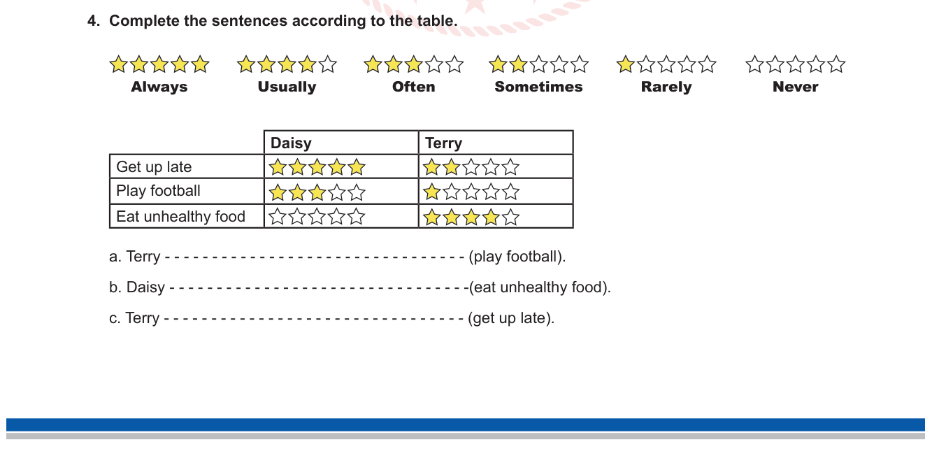 İngilizce sorusu 9 — Sıklık zarfları (Frequency Adverbs) — tablo yorumlama