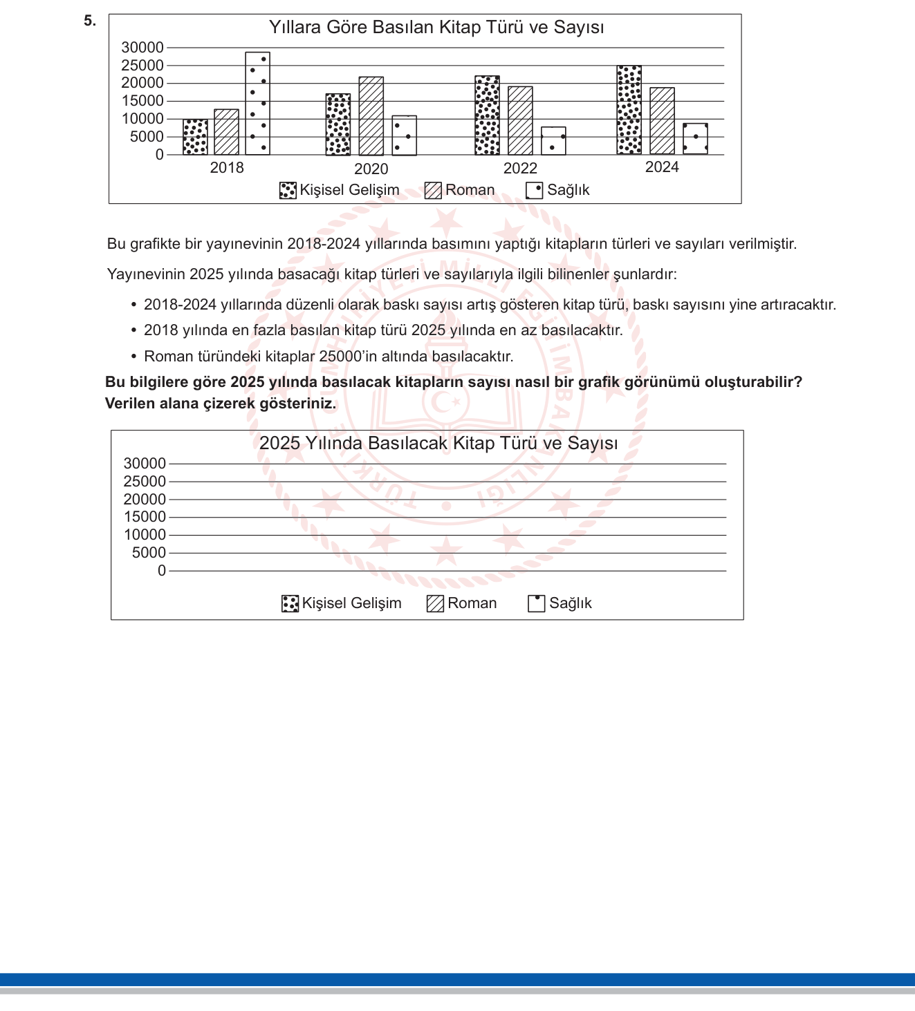 Türkçe sorusu 11 — Türkçe / Grafik Okuma — Tablo-grafik verisini yorumlama ve çıkarım