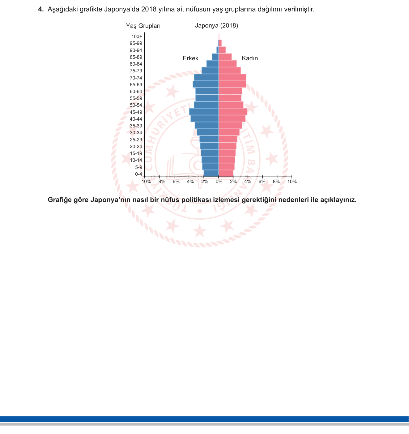 Coğrafya sorusu 4 — Nüfus piramitleri — yaş-cinsiyet yapısı ve nüfus politikaları