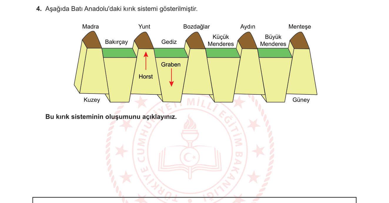 Coğrafya sorusu 4 — İç Kuvvetler — Faylanma, Horst-Graben, Batı Anadolu Tektonik Yapısı