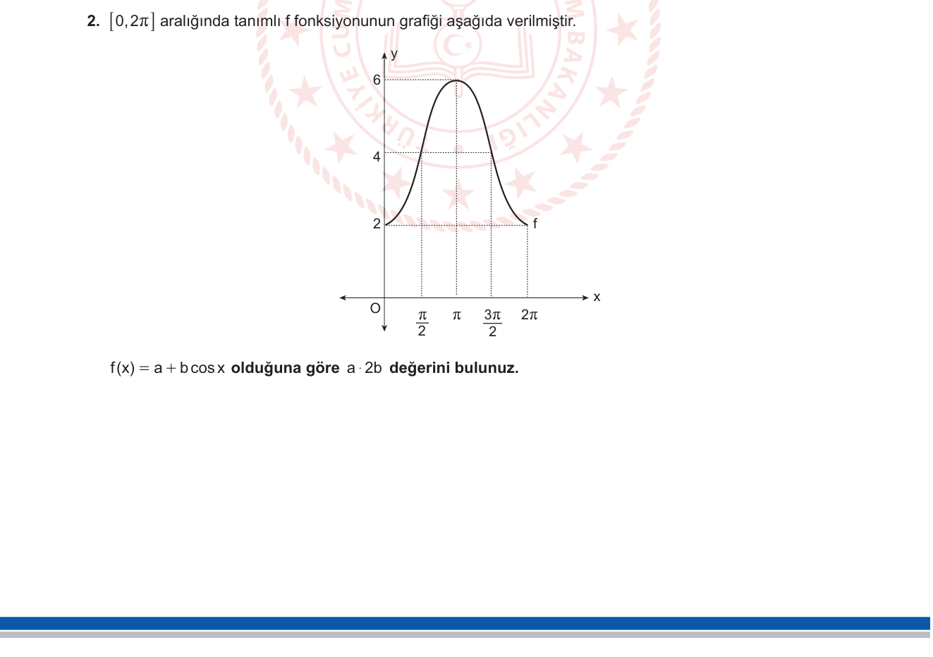 Matematik sorusu 25 — Trigonometrik fonksiyon grafiği — genlik, dikey kaydırma, grafik okuma