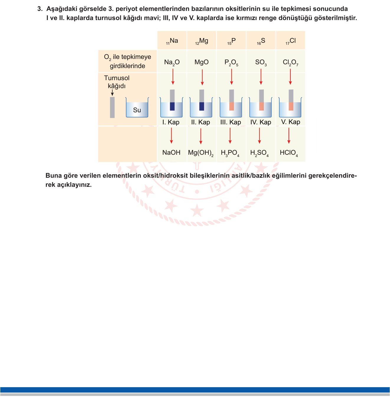 Kimya sorusu 2 — Periyodik sistem — Asit-baz eğilimi, oksit türleri (bazik/asidik), elektronegatiflik periyodik trendi