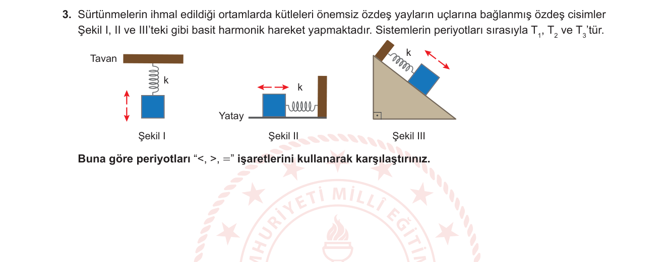 Fizik sorusu 10 — Basit Harmonik Hareket — Yay-Kütle Sistemi Periyodu