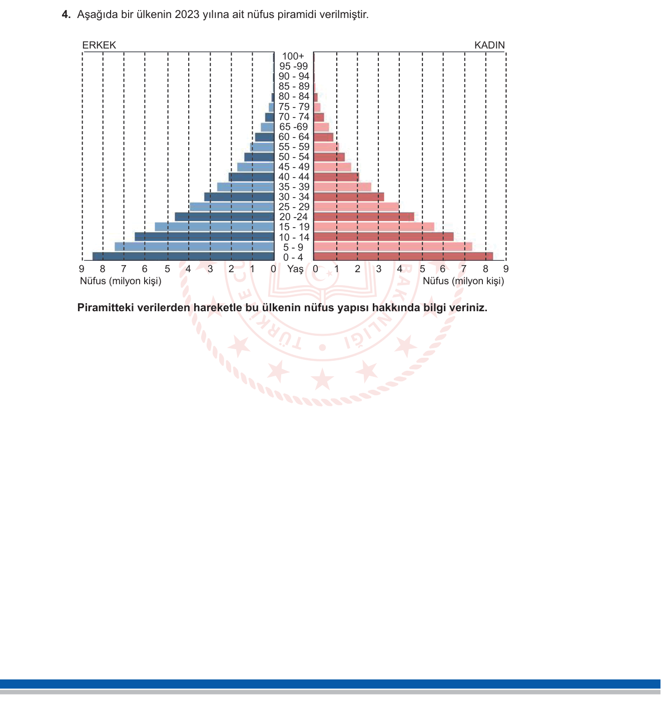 Coğrafya sorusu 4 — 