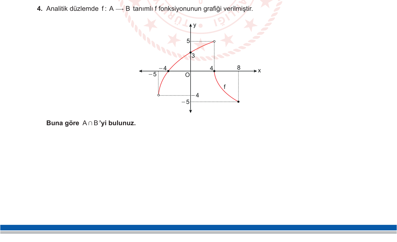 Matematik sorusu 24 — Fonksiyonlar – Tanım ve Değer Kümesi, Kümelerde Kesişim