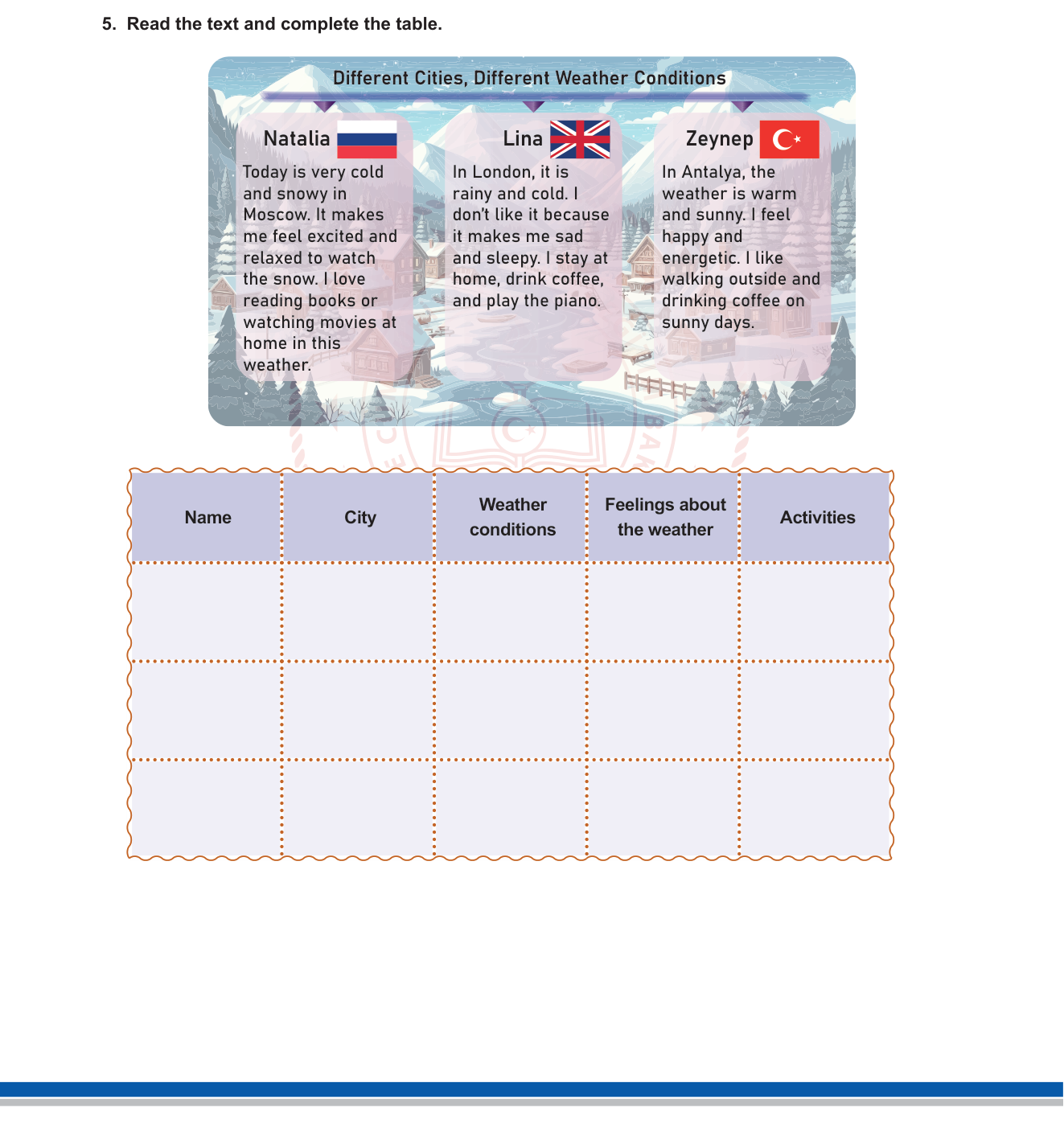 İngilizce sorusu 6 — Hava Durumu ve Duygular / Tablo Tamamlama (Weather, Feelings, Reading for Information)