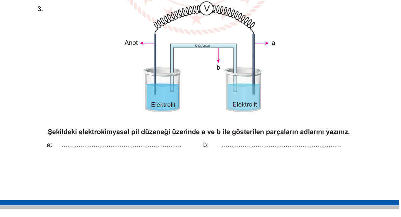 Kimya sorusu 12 — Elektrokimyasal Piller — Galvanik Pil Bileşenleri (12. Sınıf Kimya)