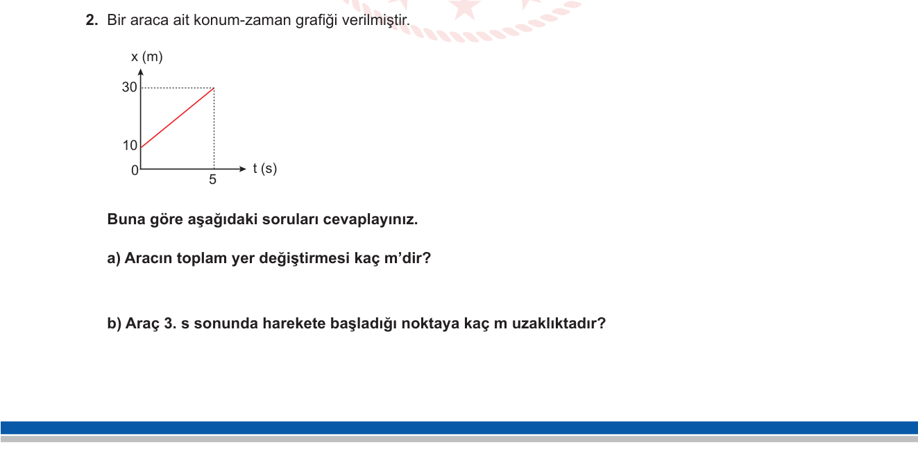 Fizik sorusu 10 — Hareket — Konum-Zaman Grafiği, Yer Değiştirme, Sabit Hız