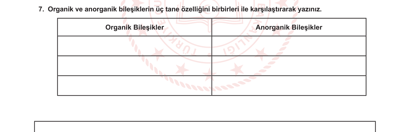 Kimya sorusu 22 — Organik Kimya Giriş — Organik ve Anorganik Bileşik Karşılaştırması