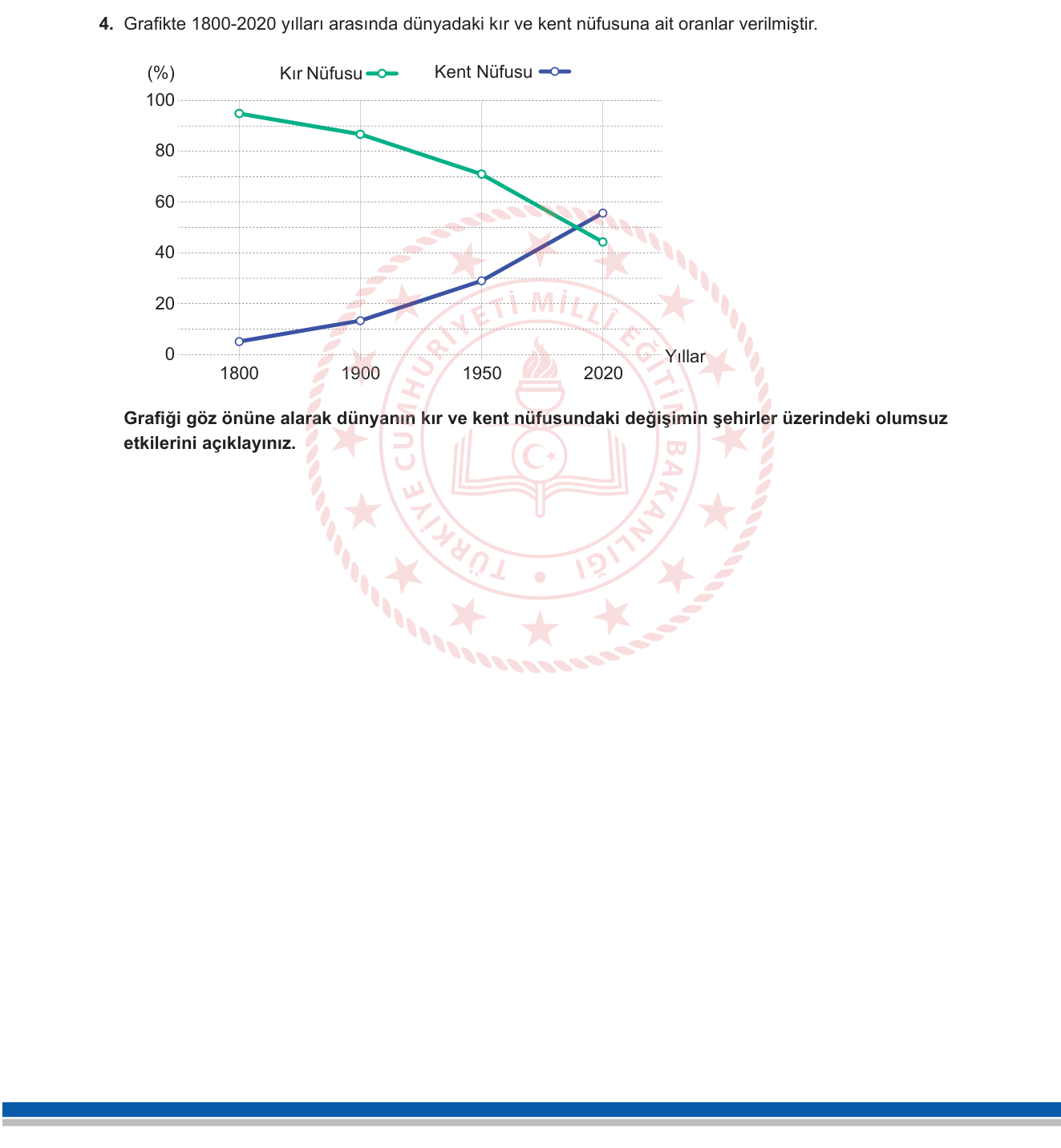 Coğrafya sorusu 4 — Nüfus ve Yerleşme — Kentleşme ve Sorunları