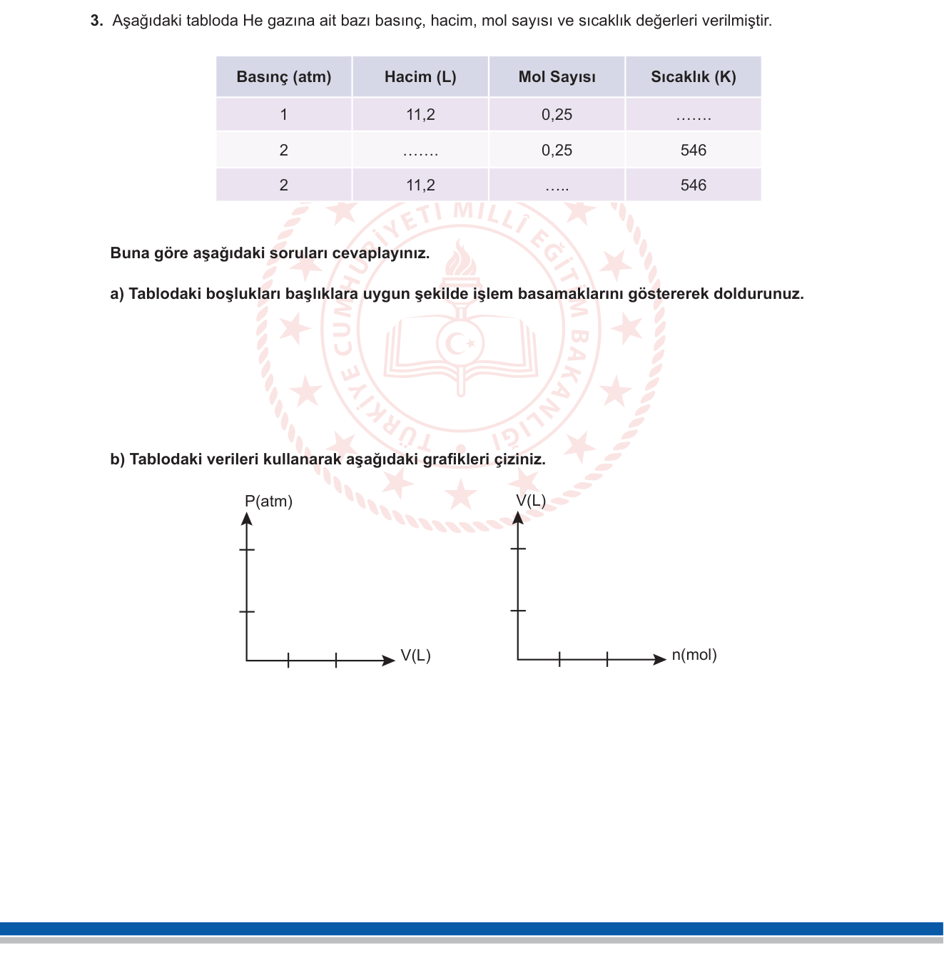 Kimya sorusu 3 — İdeal gaz yasası, Boyle yasası, Avogadro yasası, P-V-n-T ilişkileri