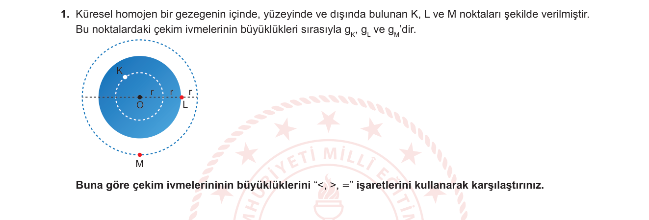 Fizik sorusu 1 — Evrensel Çekim Yasası — Küresel cisim içi ve dışı çekim ivmesi