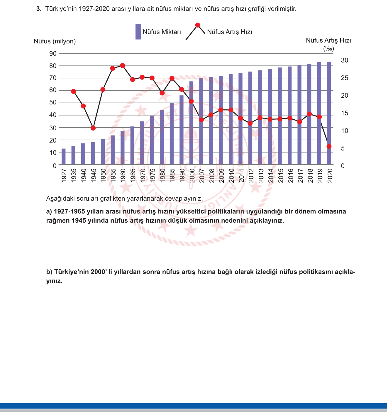 Coğrafya sorusu 3 — Türkiye Nüfus Politikaları Tarihi ve Grafik Yorumlama — Beşeri Coğrafya