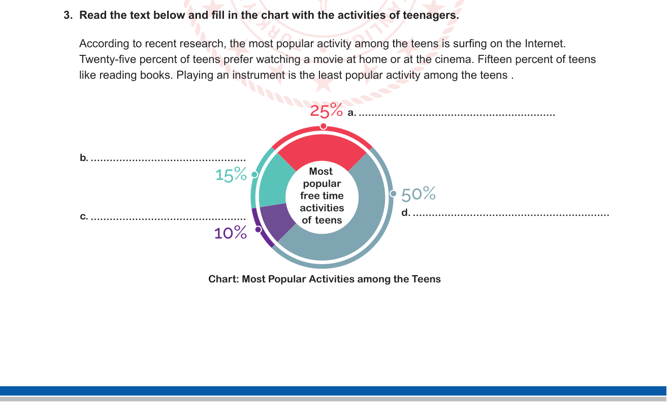 İngilizce sorusu 9 — Reading comprehension; pie chart / data reading; free time activities; percentages