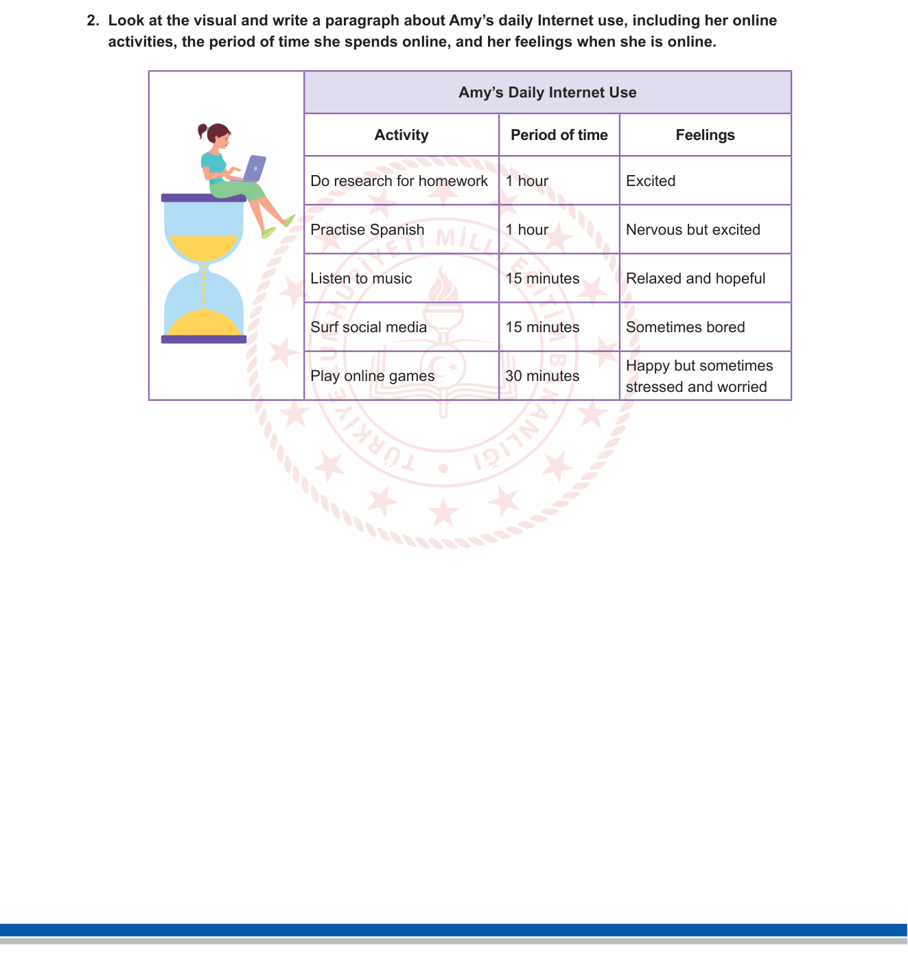 İngilizce sorusu 3 — Writing — Table to Paragraph / Daily Routine and Feelings (Günlük Rutin ve Duygular)