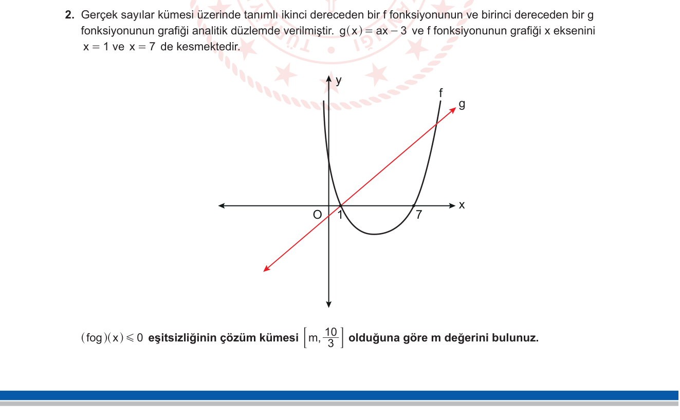 Matematik sorusu 2 — Bileşke fonksiyon, ikinci dereceden eşitsizlik, grafik okuma (11. sınıf)
