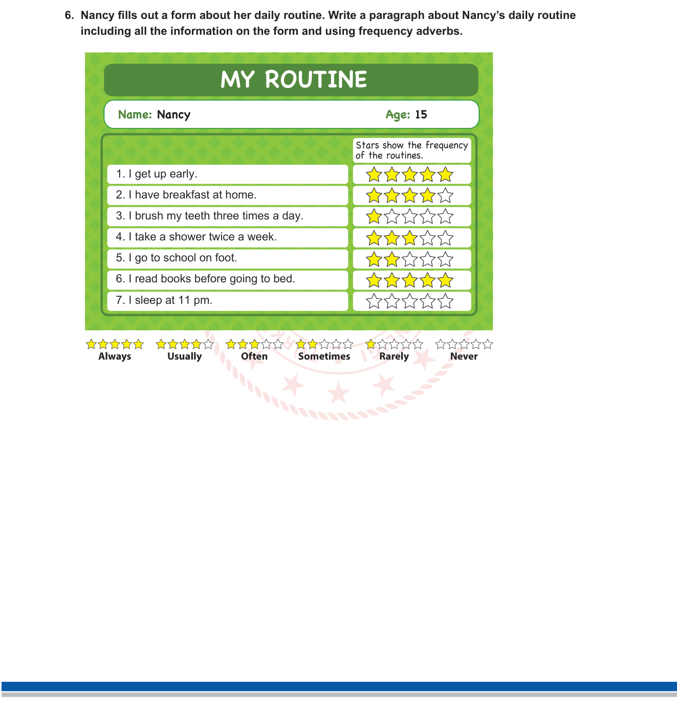 İngilizce sorusu 4 — İngilizce — Sıklık Zarfları (Frequency Adverbs) ve Present Simple