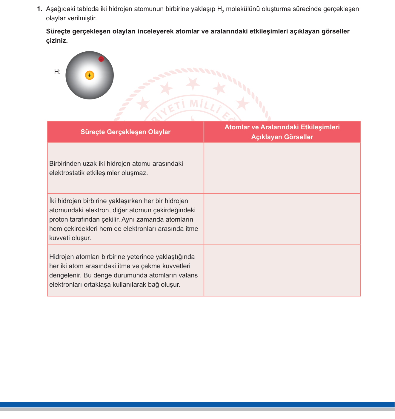 Kimya sorusu 1 — Kovalent bağ oluşumu; elektrostatik çekim ve itme kuvvetleri; H₂ molekülü