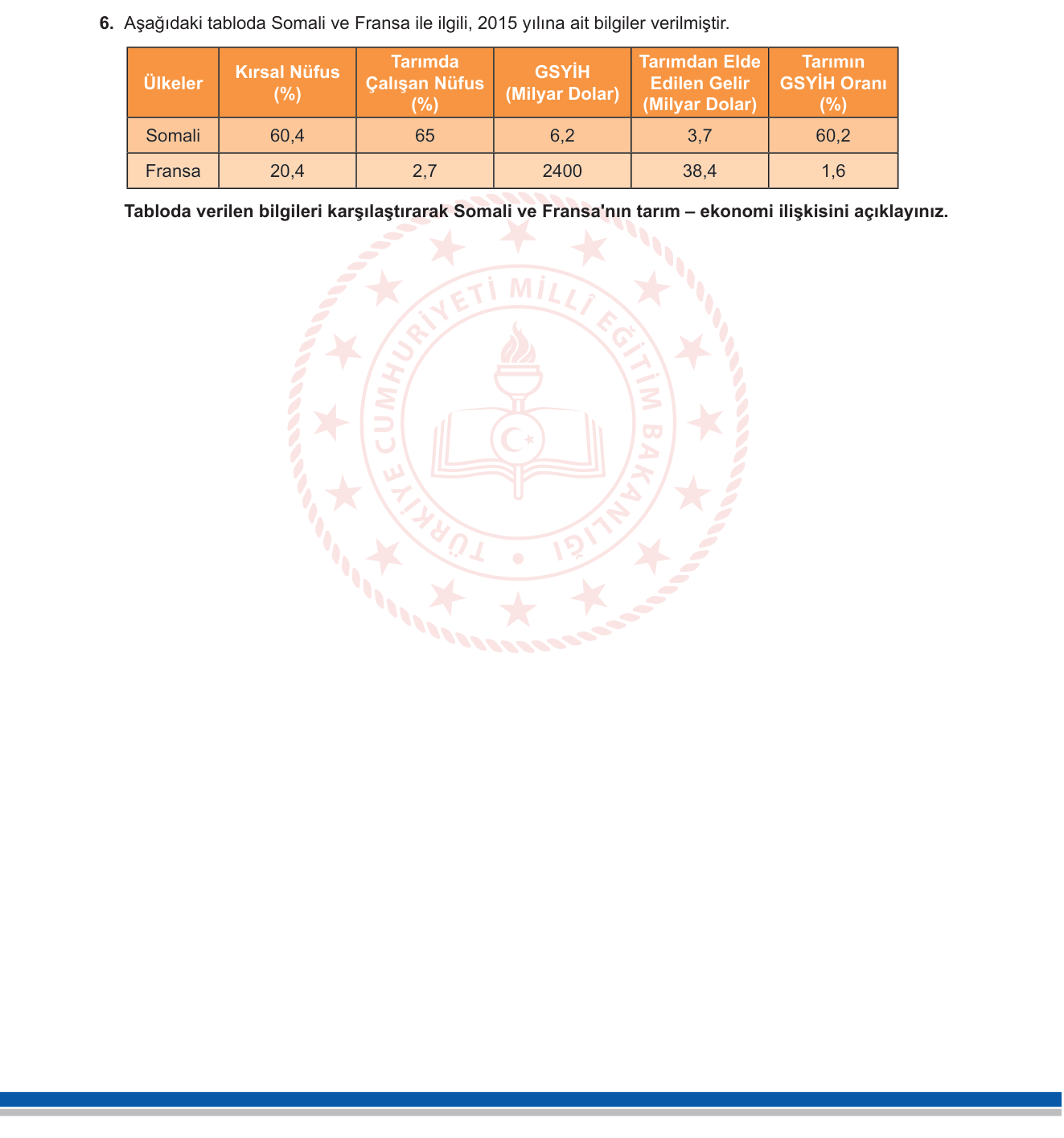 Coğrafya sorusu 22 — 
