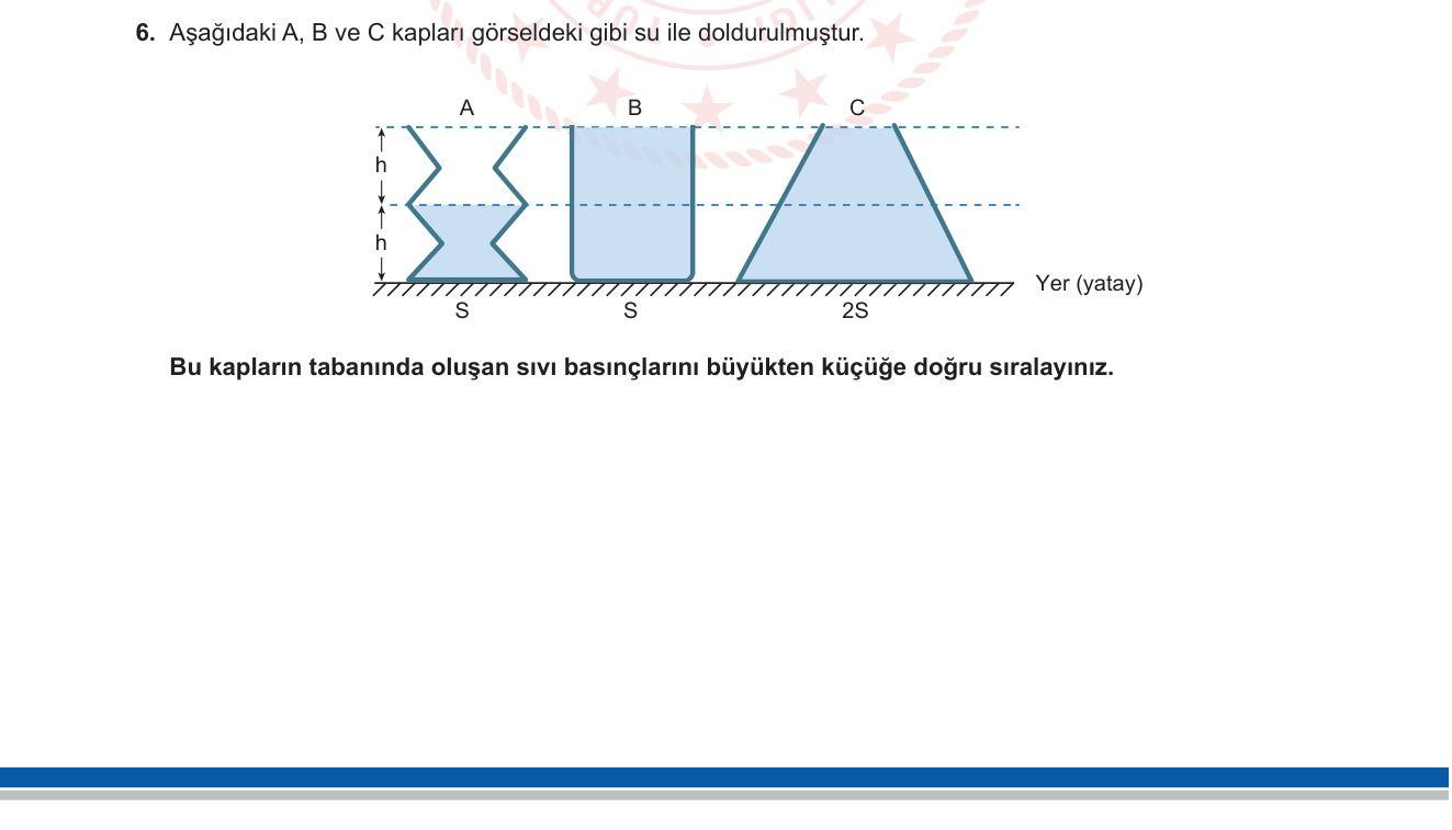 Fen Bilimleri sorusu 5 — Sıvılarda Basınç (P = d·g·h), Kap Şeklinin Basınca Etkisi