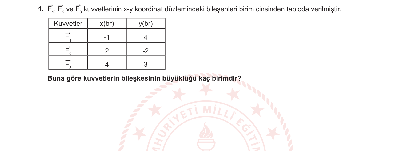 Fizik sorusu 1 — Vektörler — bileşenler yöntemiyle bileşke kuvvet