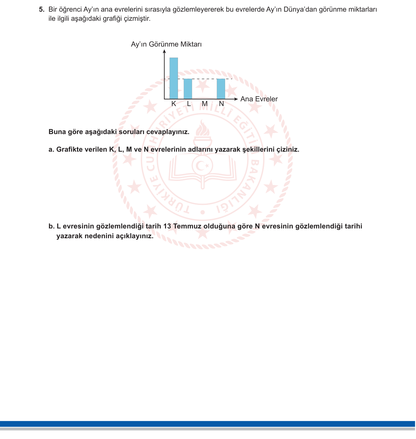 Fen Bilimleri sorusu 5 — Ay'ın Evreleri — Grafik Yorumlama ve Tarih Hesabı