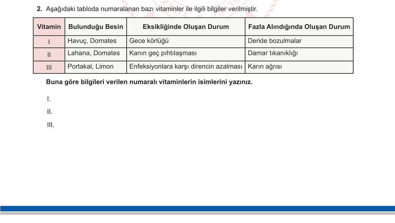 Biyoloji sorusu 12 — Vitaminler — Yağda ve suda çözünen vitaminler (9. sınıf Biyoloji — Beslenme ünitesi)