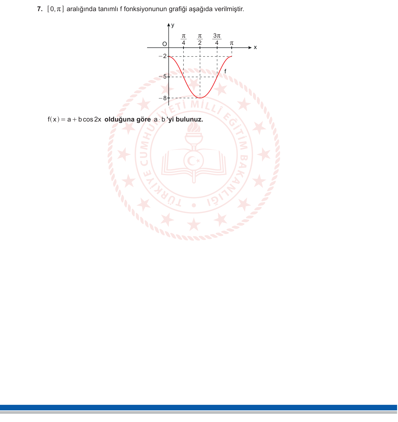 Matematik sorusu 19 — Trigonometri — Trigonometrik Fonksiyon Grafiğinden Parametre Okuma (11. Sınıf)