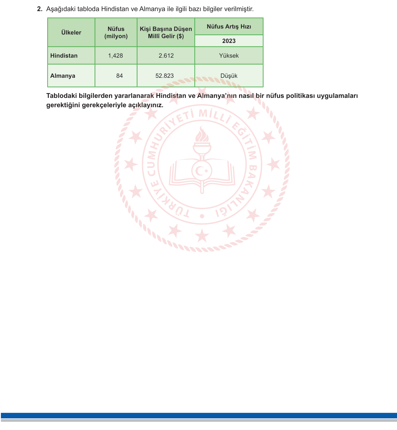 Coğrafya sorusu 2 — Nüfus Politikaları (Kısıtlayıcı ve Artırıcı) — Beşeri Coğrafya / Nüfus Coğrafyası