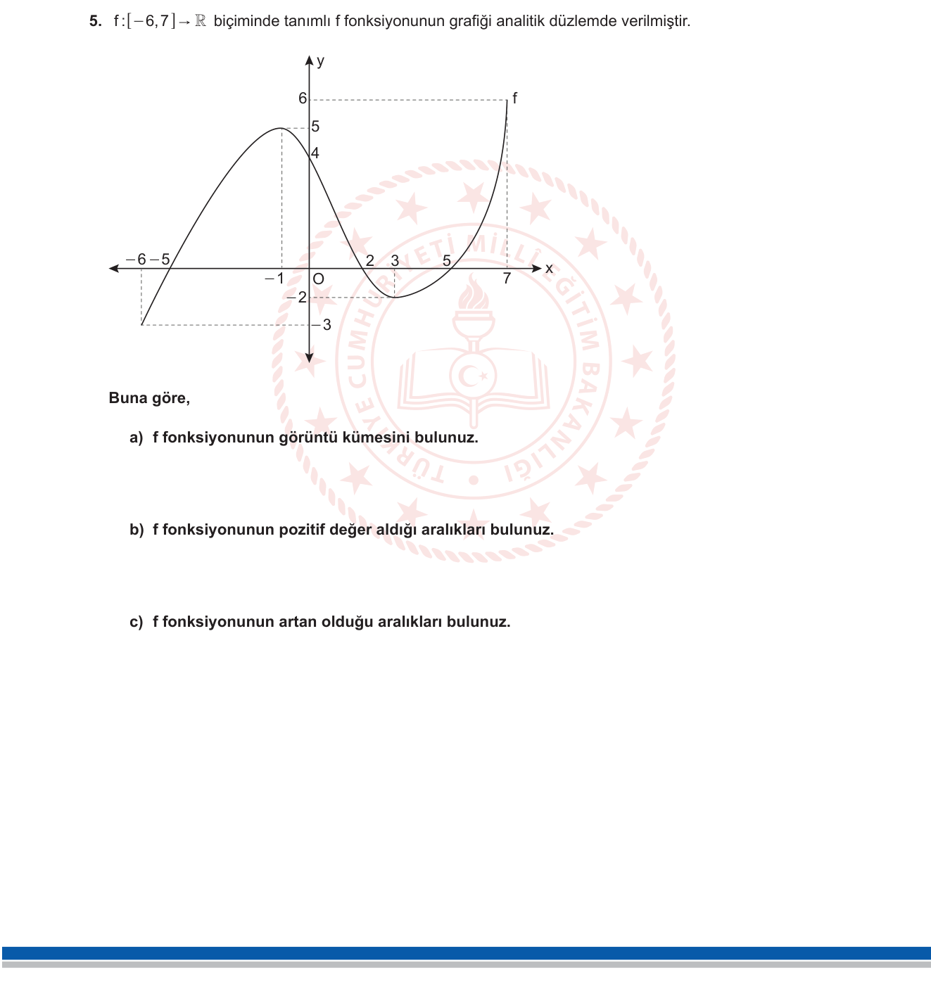 Matematik sorusu 5 — Fonksiyonlar / Görüntü Kümesi, Pozitif Aralık, Artan-Azalan Aralık