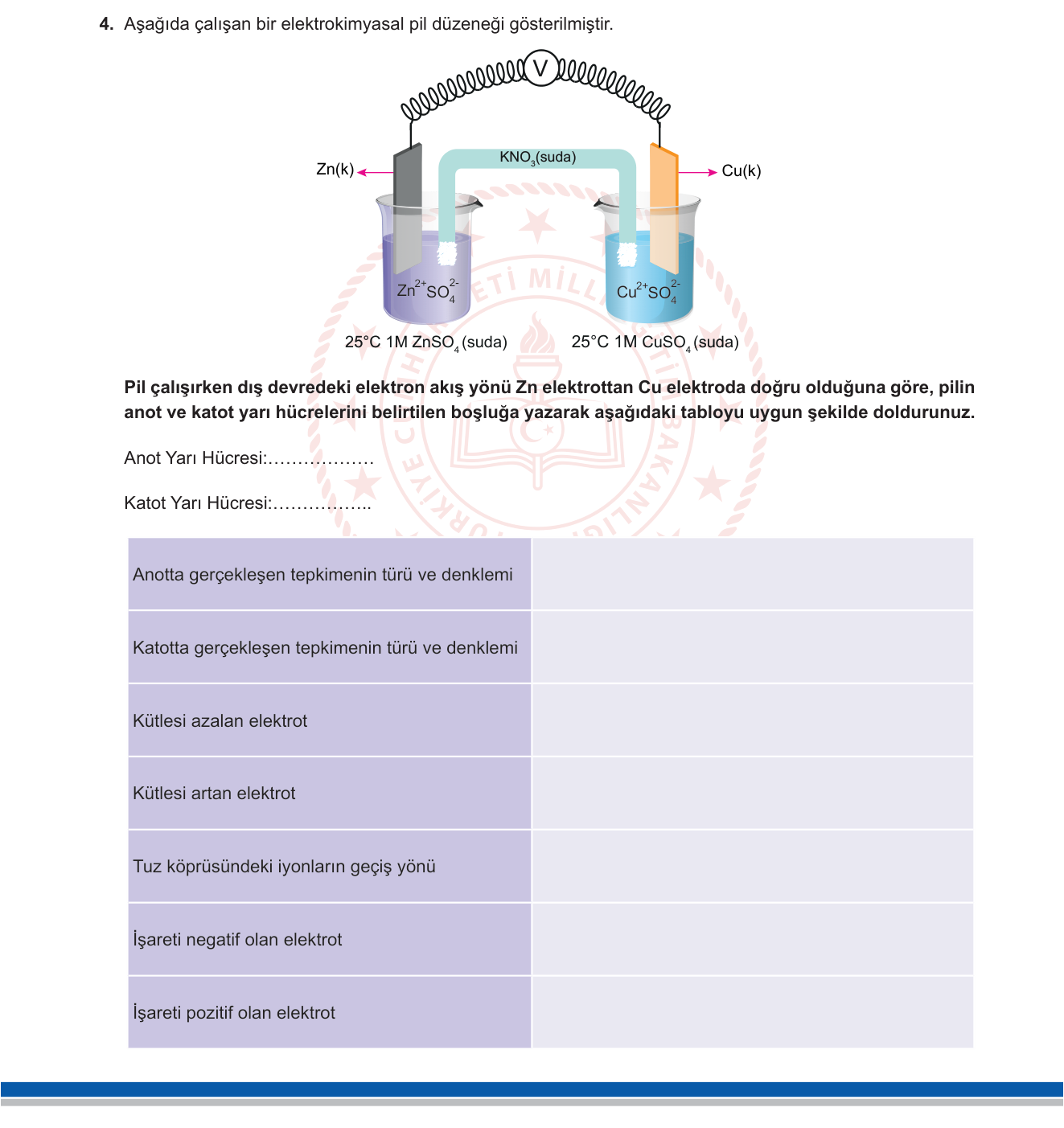 Kimya sorusu 4 — Galvanik (Voltaik) Pil — Anot, Katot, Tuz Köprüsü, Elektrot İşaretleri (12. Sınıf Kimya)