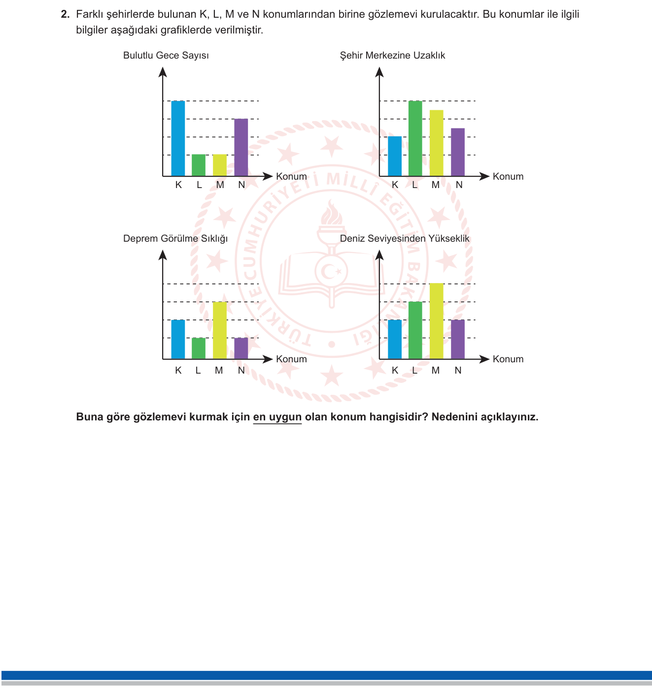 Fen Bilimleri sorusu 2 — Güneş Sistemi ve Uzay Araştırmaları — Gözlemevi Konum Seçimi (7. sınıf)