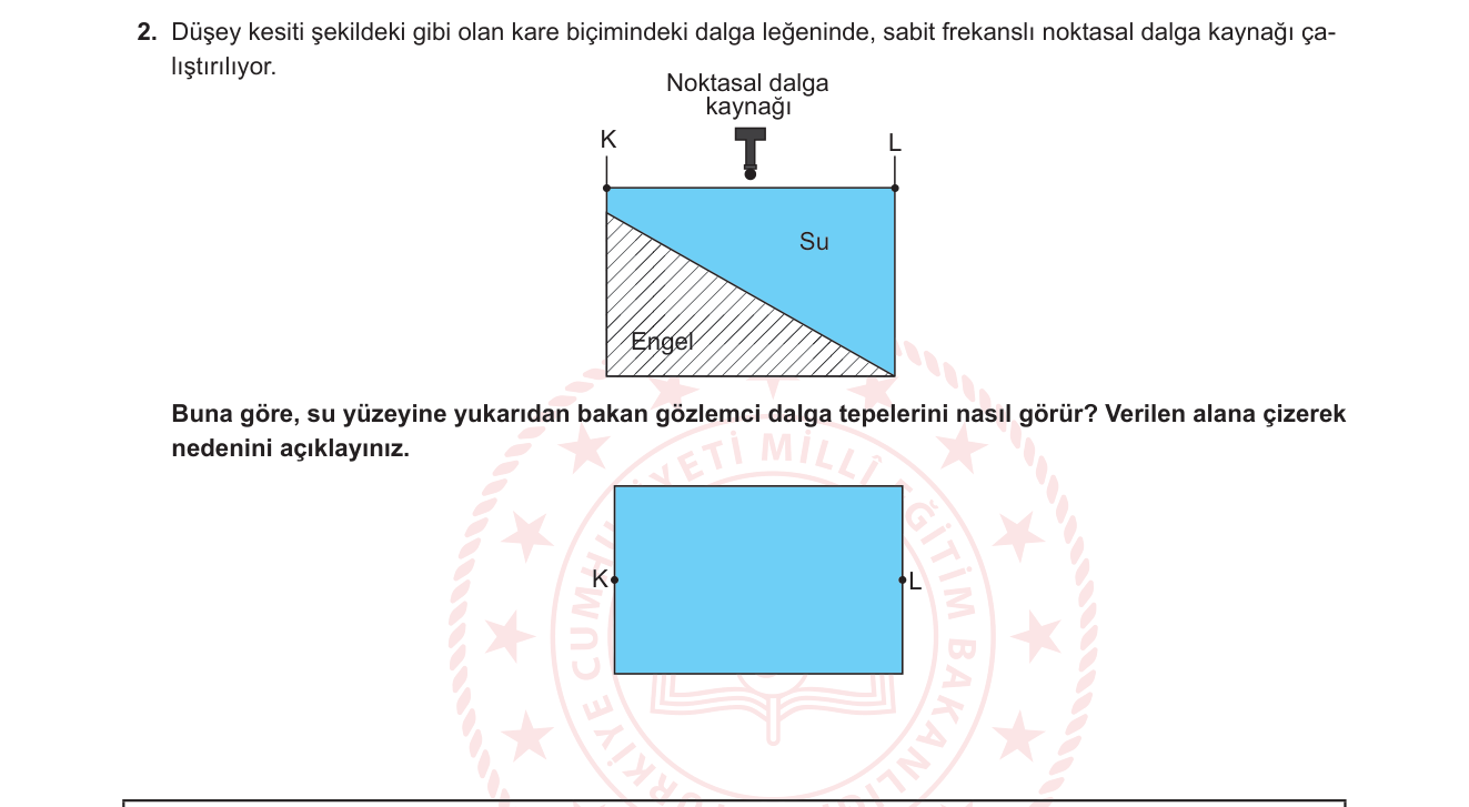 Fizik sorusu 1 — Su dalgaları – derinlikle hız/dalga boyu değişimi ve kırılma