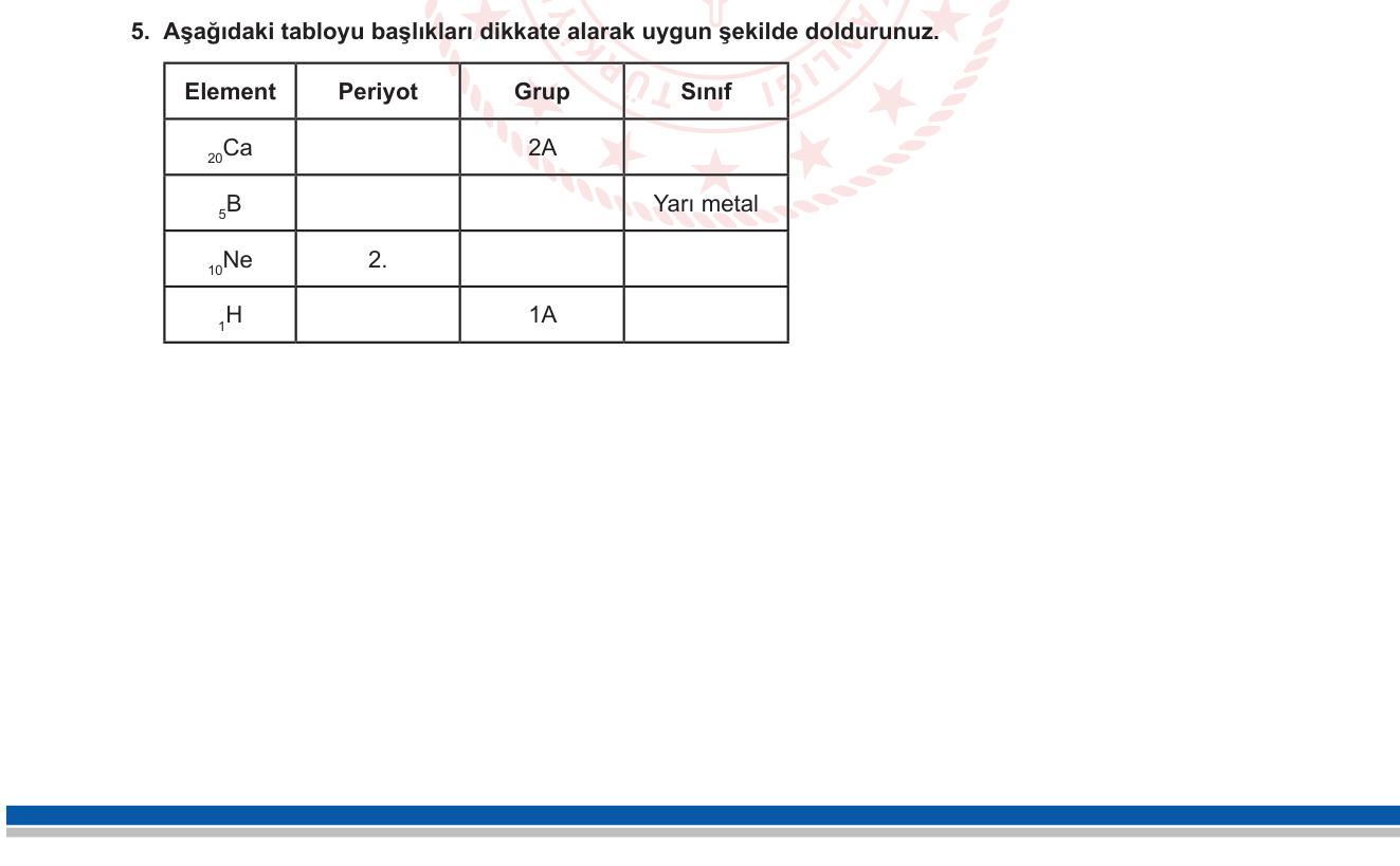 Kimya sorusu 21 — Periyodik Sistem — Periyot, Grup, Element Sınıfları (Metal/Ametal/Yarı Metal/Soy Gaz)