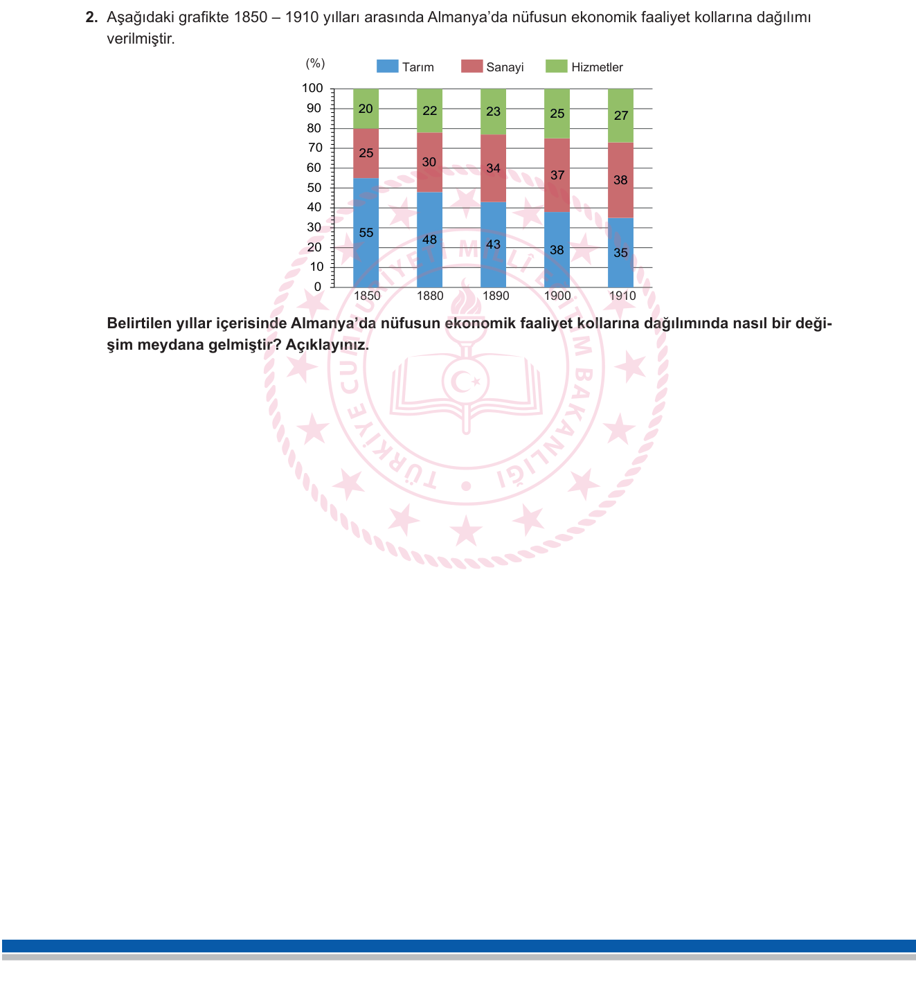 Coğrafya sorusu 2 — Ekonomik Faaliyetler ve Sektörel Dağılım / Sanayileşme ve Nüfus (11. Sınıf Coğrafya)
