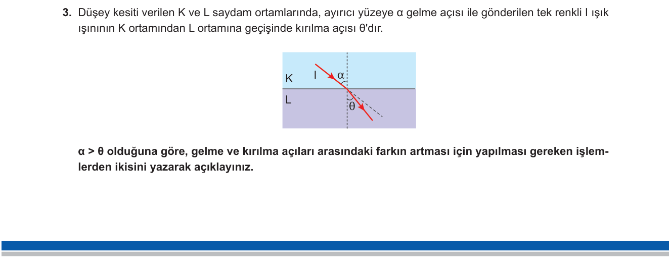 Fizik sorusu 1 — Işığın Kırılması / Snell Yasası (10. Sınıf Fizik — Dalgalar ve Optik)