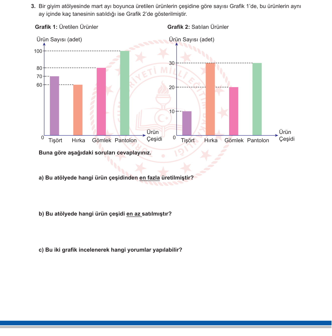 Matematik sorusu 3 — Veri işleme – Çubuk grafik okuma ve yorumlama (5. Sınıf MEB)