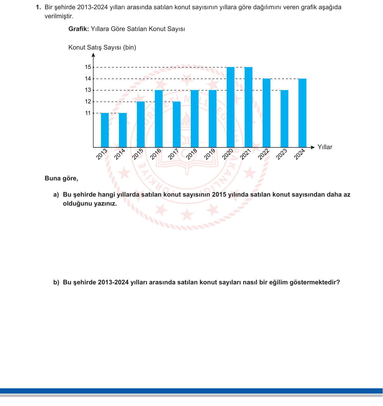 Matematik sorusu 1 — Veri analizi ve grafikler (İstatistik - 9. sınıf MEB müfredatı)